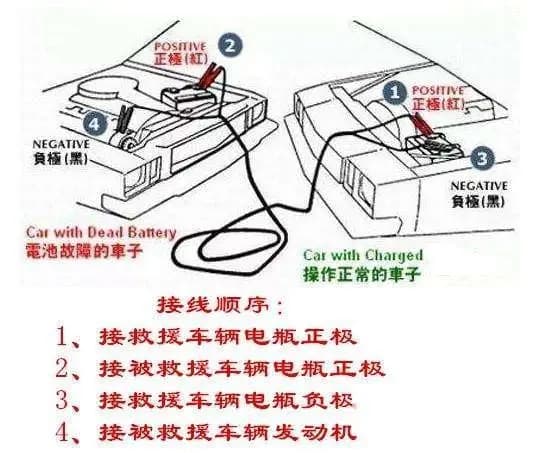 ✌✌西昌❀❀故障救援~电瓶搭电~汽车拖车 - 图片 2